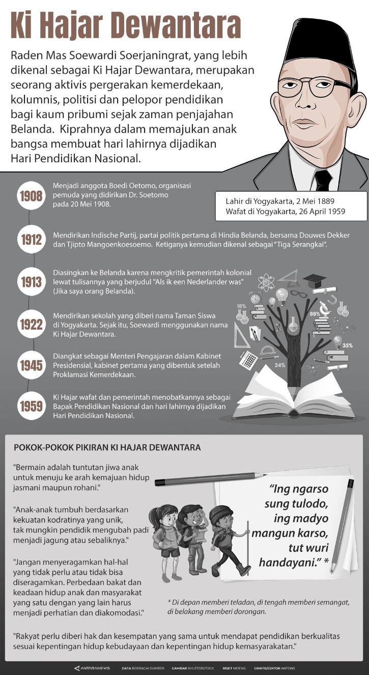 Biografi Pahlawan Kemerdekaan Indonesia Warisan Perjuangan, Pemikiran, Dan Keteladanan Para Pahlawan