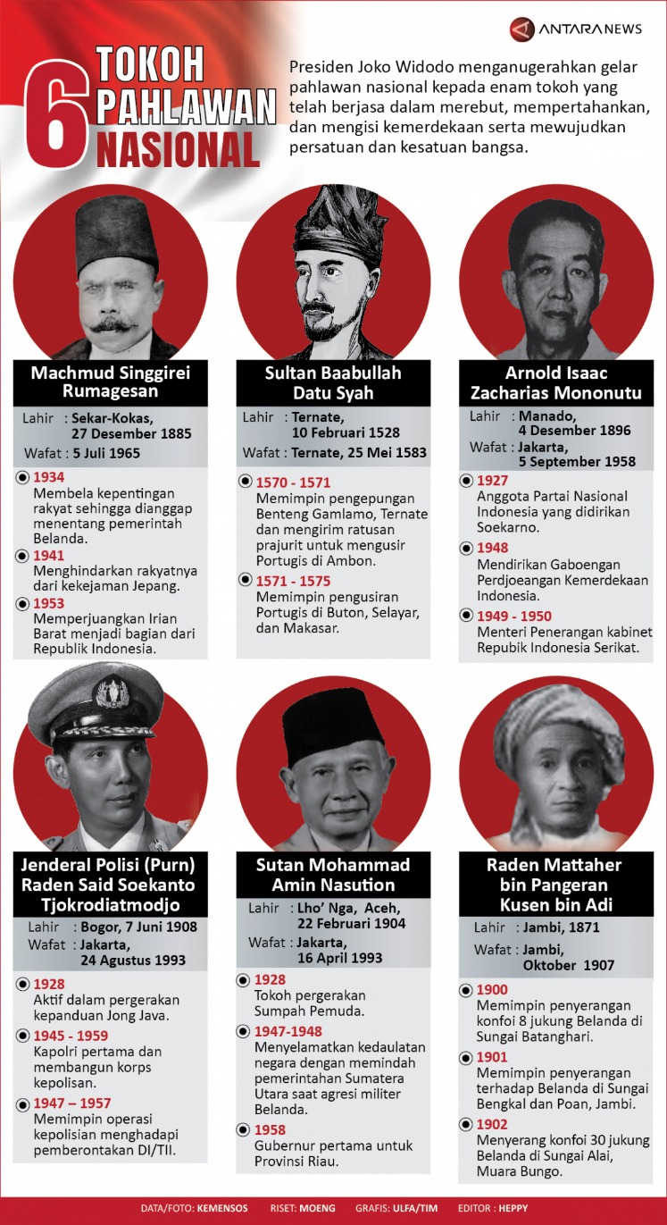 Biografi Pahlawan Nasionalisme Indonesia Warisan Perjuangan, Pemikiran, Dan Keteladanan Para Pahlawan