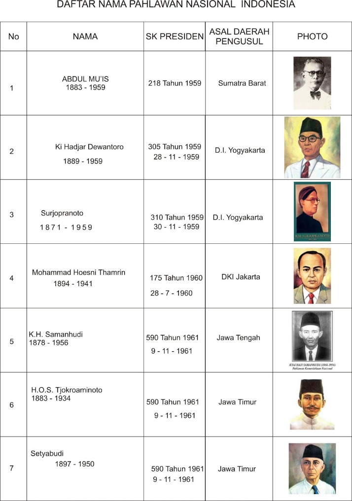 biografi pahlawan pengorbanan pejuang 