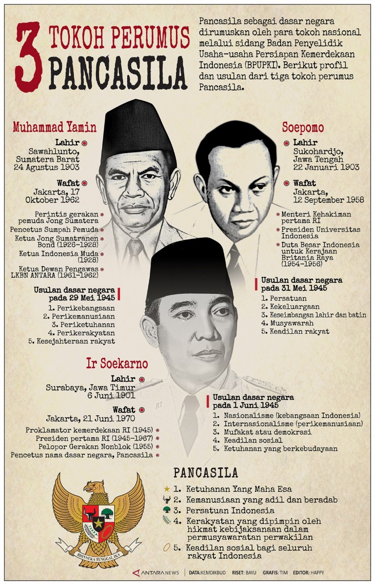biografi pahlawan warisan bangsa 