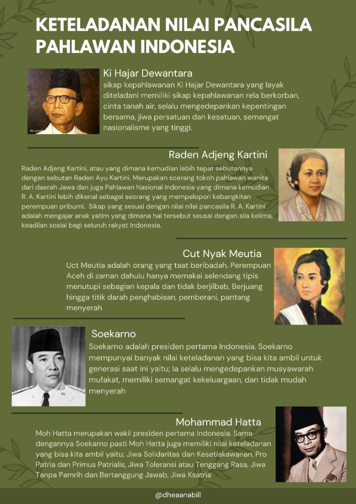 Kisah Inspiratif Teladan Pahlawan Warisan Perjuangan, Pemikiran, Dan Keteladanan Para Pahlawan